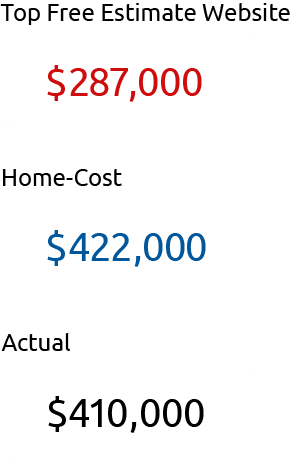 Home-Cost accurate estimate vs free inaccurate estimate